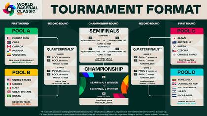 Equipos clasificados al Clásico Mundial 2026 (X @WBCBaseball)