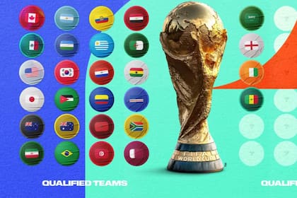 Equipos que han clasificado al Mundial 2026 (fifa.com)