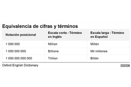 Equivalencia de cifras y términos
