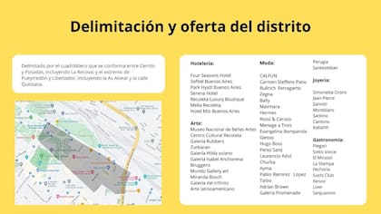 Los puntos claves del nuevo Distrito porteño
