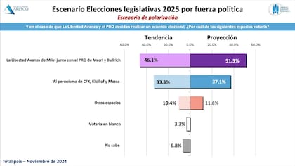 Escenario Elecciones legislativas 2025 por fuerza política