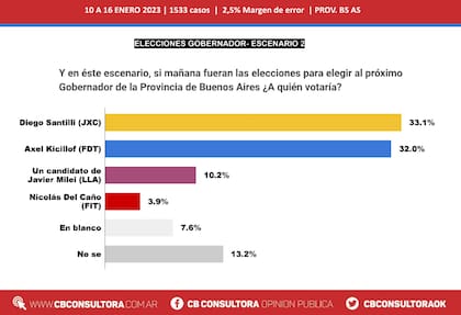 Escenario electoral en la provincia de Buenos Aires