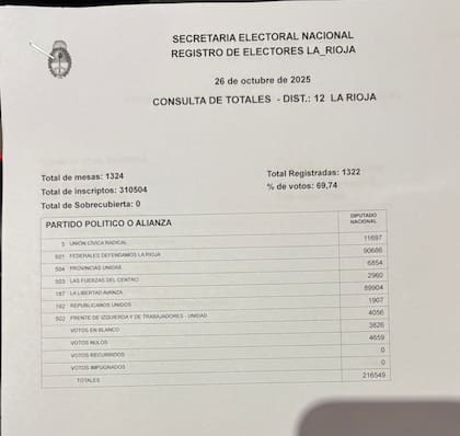 Escrutinio definitivo en La Rioja.