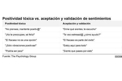 Escuchar es a menudo más importante que tratar de animar con mensajes positivos