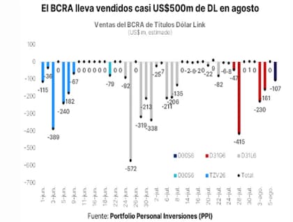 Esfuerzos por bajar la demanda de dólares cash