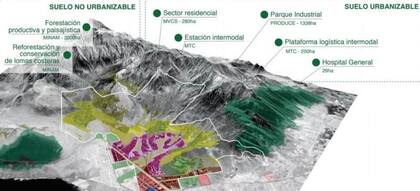 Esquema de la "Ciudad Bicentenario".