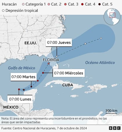 Esquema del Centro Nacional de Huracanes