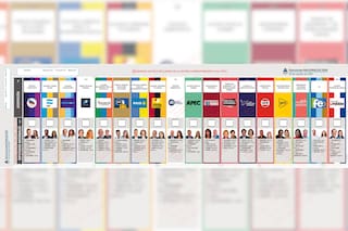 Esta es la Boleta Única de Córdoba que se usa en las elecciones