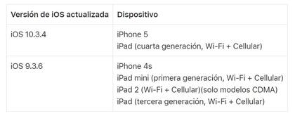 Esta es la versión del sistema operativo que debe informar el dispositivo una vez instalada la actualización