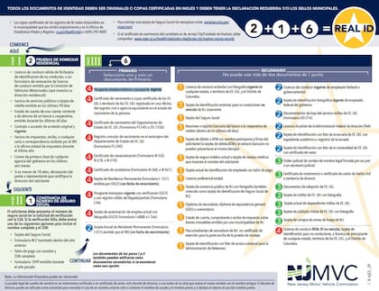 Esta es una lista de los documentos que puede presentar para obtener su Real ID