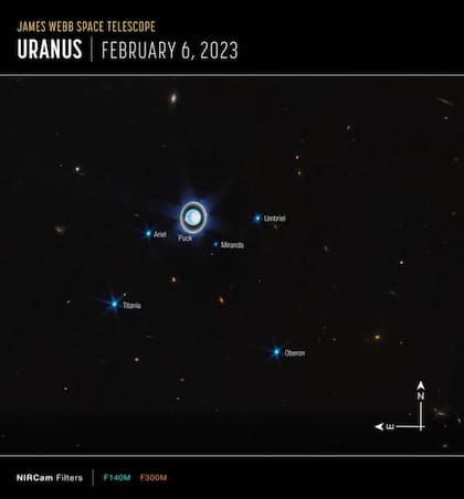 Esta visión más amplia del sistema de Urano con el instrumento NIRCam de Webb muestra el planeta Urano, así como seis de sus 27 lunas conocidas
