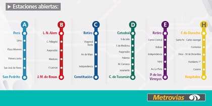 Estaciones abiertas