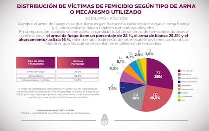 Estadísticas
