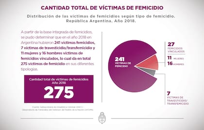 Estadísticas