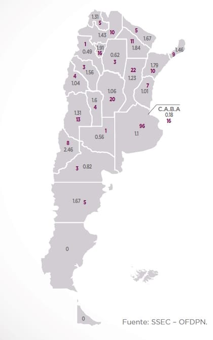 Estadísticas