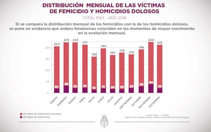 Estadísticas
