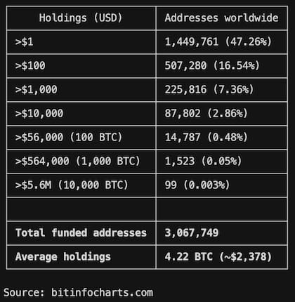 Estadísticas de BTC en 2014, publicadas por el especialista Fernando Molina