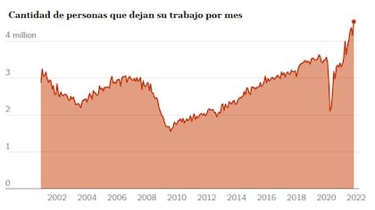 Estadísticas del Gobierno de Estados Unidos, recopiladas por The New York Times
