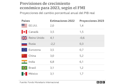 Estanterías vacías y un PBI peor que el de Rusia: 4 síntomas del mal momento que enfrenta la economía de Reino Unido