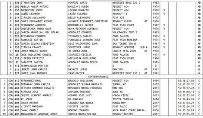 Este año el gran premio incorporó la división Contemporáneos, que reunió a diez coches de los últimos 40 años; el vencedor de ese grupo fue el más antiguo, un Peugeto 504 de 1994.