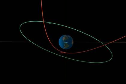 Este diagrama orbital del visor de aproximación de CNEOS muestra la trayectoria de 2023 BU -en rojo- durante su aproximación a la Tierra el 26 de enero de 2023 POLITICA INVESTIGACIÓN Y TECNOLOGÍA NASA/JPL-CALTECH
