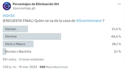 Este domingo se celebra una nueva gala de eliminación