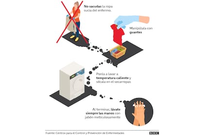Este es el proceso para lavar la ropa y sábanas del contagiado