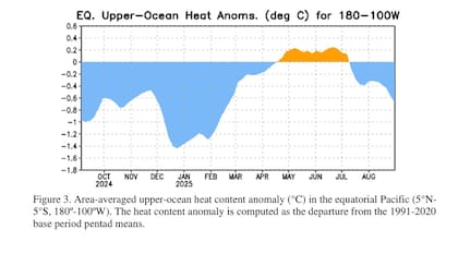 Este fenómeno se define mediante la presencia de temperaturas superficiales oceánicas inferiores al promedio de 0.5 grados o más, concentradas en las regiones central y oriental del Pacífico ecuatorial