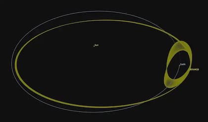 Este fragmento de roca espacial tiene una órbita similar a la de la Tierra, por lo que sigue a nuestro planeta a través del espacio