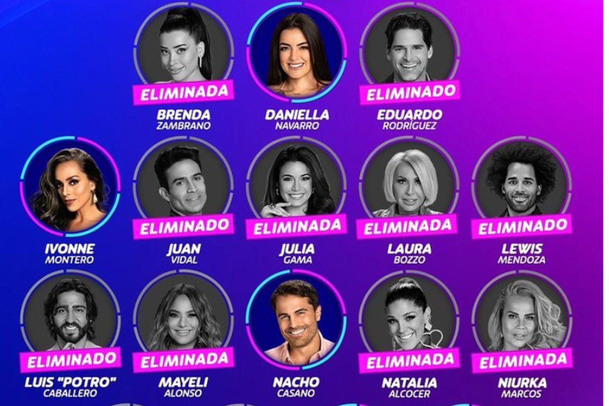 Este integrante sería el ganador de La Casa de los Famosos, según las cartas de Silvia Riojas