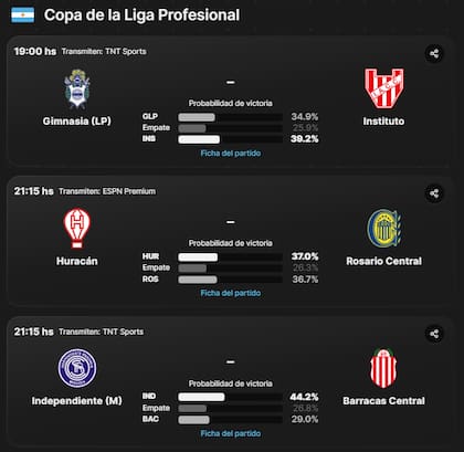 Este jueves arranca la octava fecha de la Copa de la Liga con tres partidos