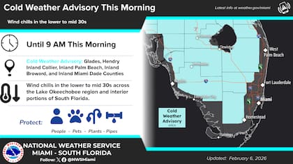 Este viernes comenzó frío en el sur de Florida, aunque se espera un repunte leve durante la jornada