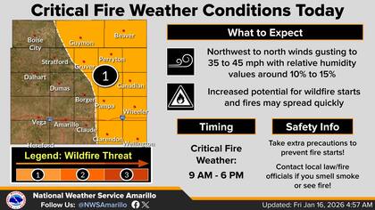 Este viernes se esperan condiciones climáticas críticas que podrían provocar incendios en el este y partes del norte de los Panhandles de Texas