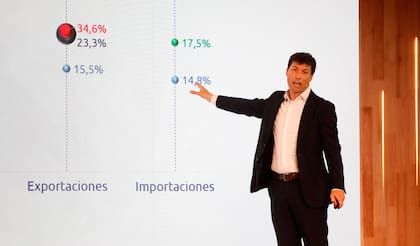 Esteban Domecq, presidente de Invecq Consultora Económica y docente de la Ucema
