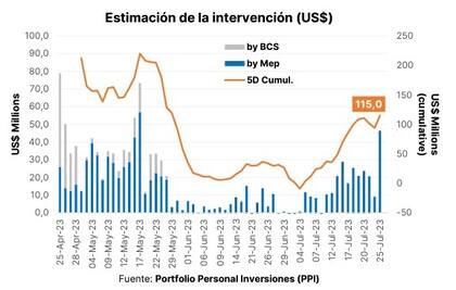 Estimación de intervenciones, por PPI