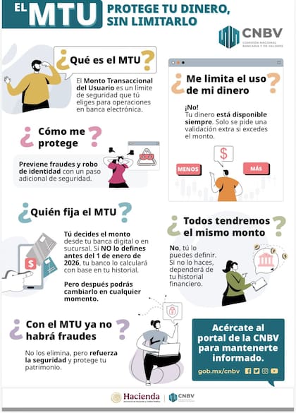 Esto dice la CNBV sobre el Monto Transaccional del Usuario