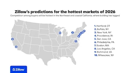 Estos son los 10 mercados inmobiliarios más "hot" o prometedores para 2026, según el análisis de Zillow