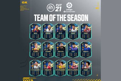Estos son los mejores jugadores de LaLiga Santander TOTS seleccionados por EA