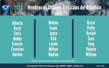 Estos son los nombres de los ciclones tropicales del Atlántico que tuvieron o tendrán actividad durante el 2024