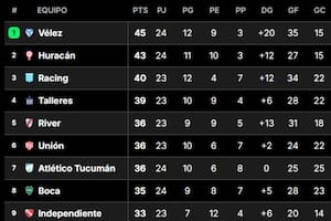 Estos son los primeros puestos de la Liga
