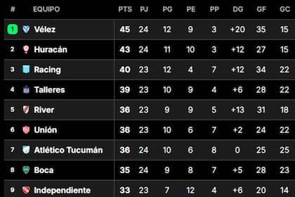 Estos son los primeros puestos de la Liga