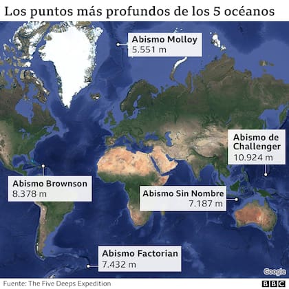 Estos son los puntos más profundos en cada uno de los cinco océanos del planeta