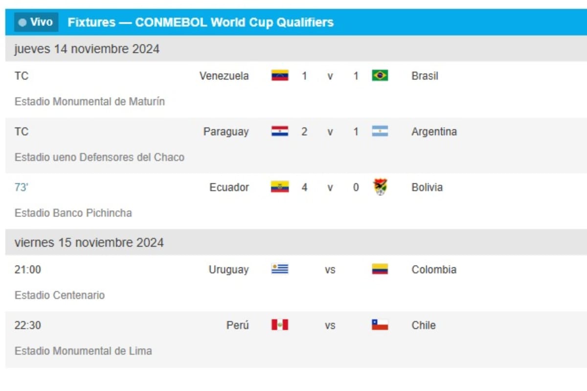 Estos son los resultados del jueves en la eliminatoria sudamericana