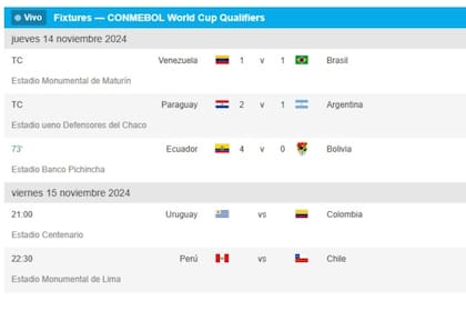 Estos son los resultados del jueves en la eliminatoria sudamericana