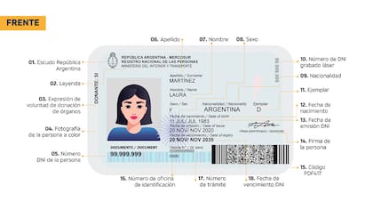 Estos son todos los datos que puede dejar al descubierto nuestro documento de identidad nacional en redes sociales