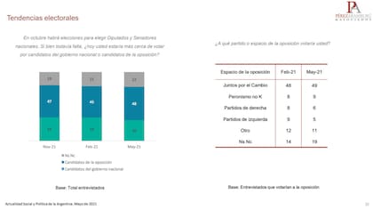 Estudio de Pérez Aramburú & Asociados