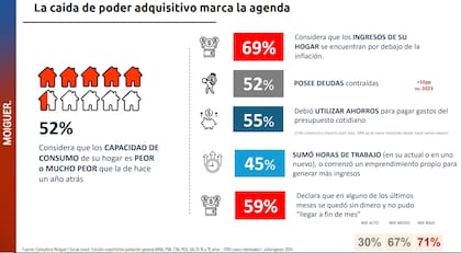 Estudio de Social Mood de agosto 2024