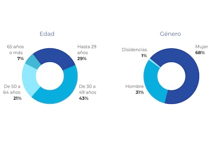 estudio sobre PUBLICO DE ARTES ESCENICAS
EDAD
