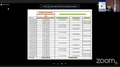 Evidencia presentada por el fiscal Luciani