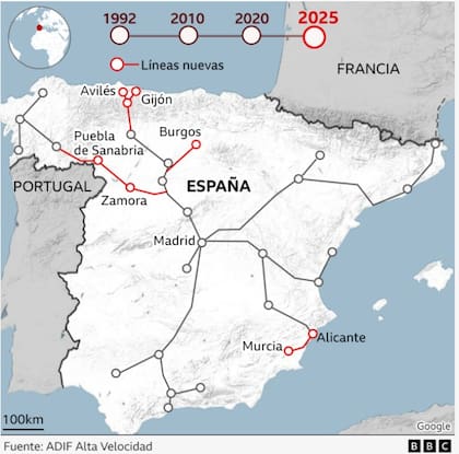 Evolución de AVE a lo largo de los años.